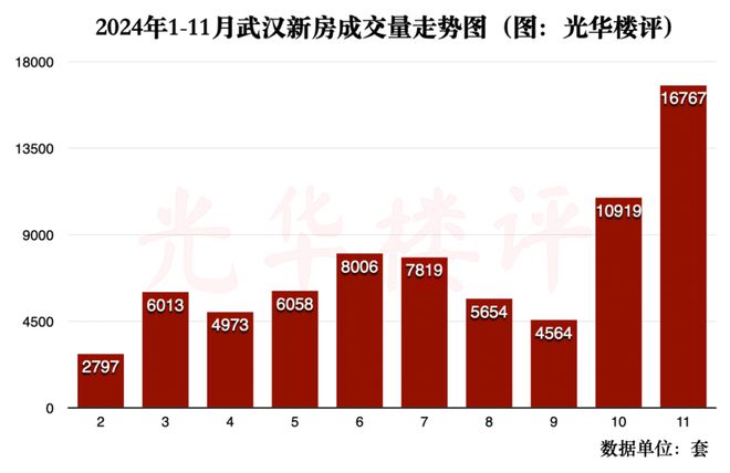 武汉楼市最新均价及市场走势分析与预测