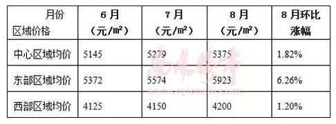 南阳2017年房价行情分析与最新趋势报告