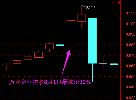 杨荣义多维进步与成就的最新消息