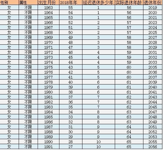 最新退休年龄表公布，规划未来退休生活