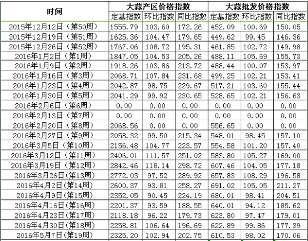 河南大蒜最新价格行情深度解析与预测分析