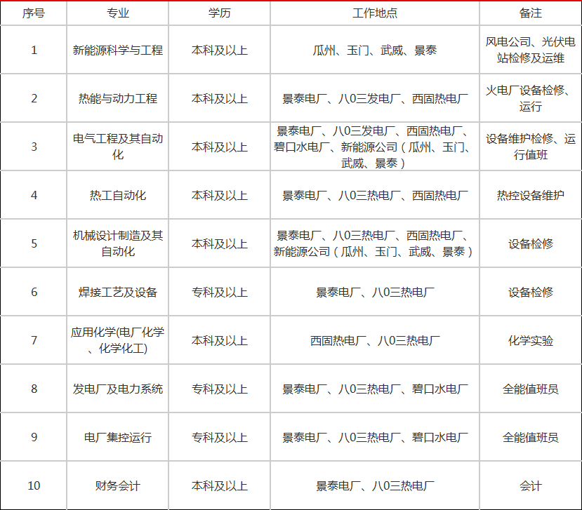 武威热电厂最新招聘启事及职位空缺公告