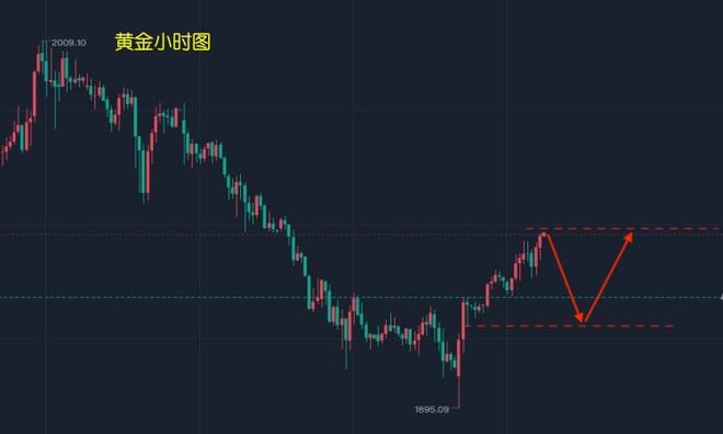 最新黄金行情分析建议,最新黄金行情分析建议，把握黄金投资机会与挑战