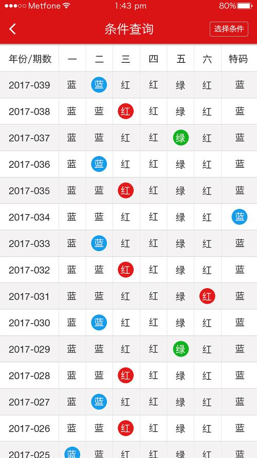 2024年天天彩资料免费大全｜全面把握解答解释策略