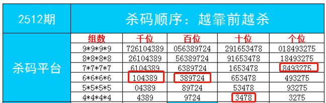 服务部 第121页