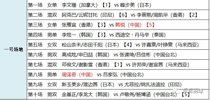 信息咨询 第112页