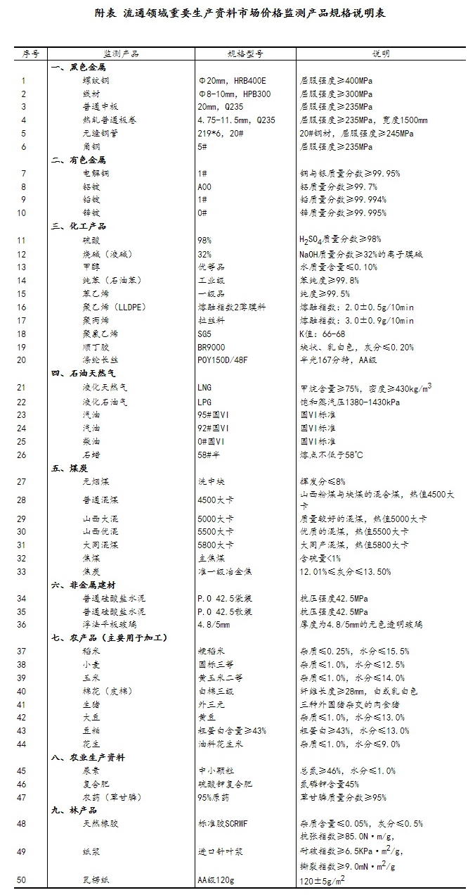 2024年资料免费大全,涵盖了广泛的解释落实方法_静态版31.155