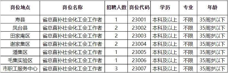 望奎县成人教育事业单位最新招聘概览