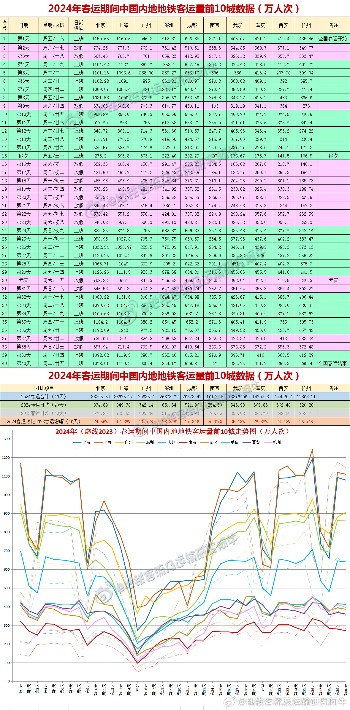 新澳天天开奖资料免费提供,结构化评估推进_超级版34.753