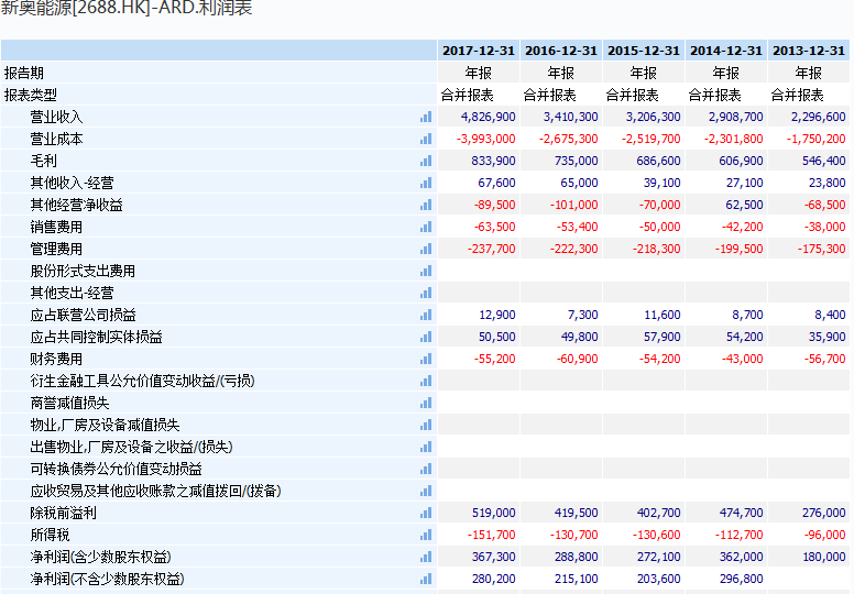 2024新奥历史开奖记录公布,稳定策略分析_增强版15.958