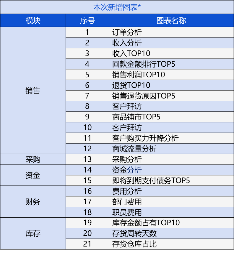 管家婆的资料一肖中特46期,数据整合方案设计_钻石版23.855