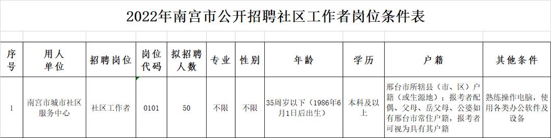 南宫市最新招工信息概览，岗位详情与招聘概述