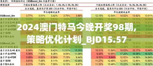 2024新澳门今晚开特马直播,安全性方案设计_尊享款41.129