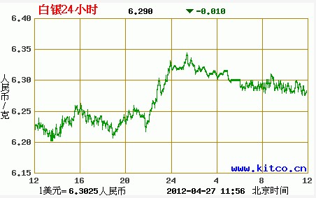 今日白银最新价格走势图及市场分析与展望