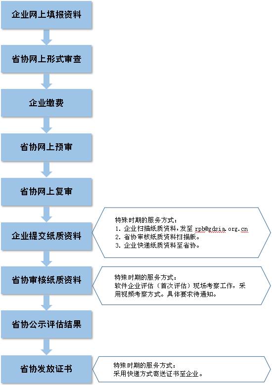 澳彩精准资料免费长期公开,结构化推进评估_vShop83.575