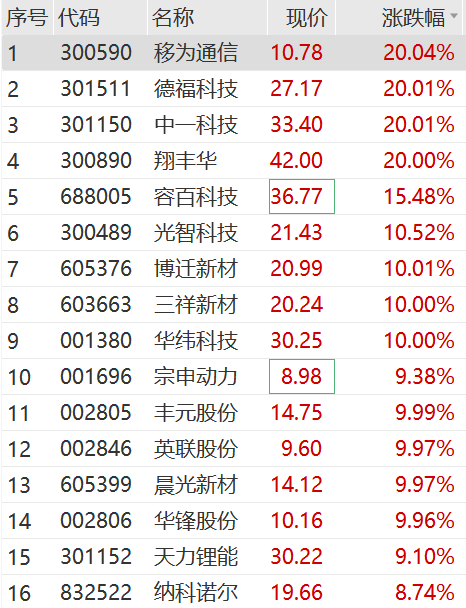 澳门今晚开特马+开奖结果三合,专业数据解释定义_升级版53.293