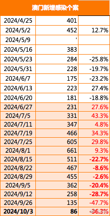 2024澳门六开奖彩查询记录,深入数据执行应用_Essential65.245