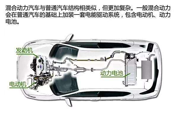 混合动力汽车革新进展、最新消息与未来展望