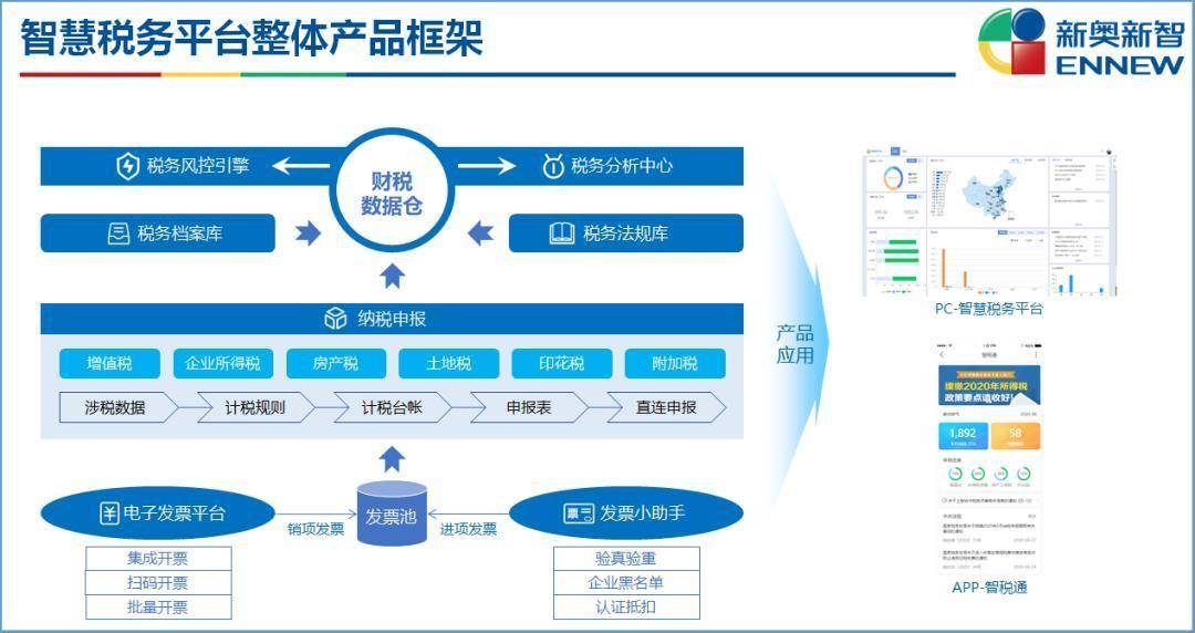 新奥精准资料免费大全,广泛方法解析说明_体验版91.958