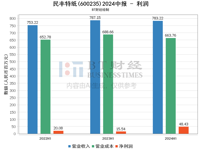 新澳门今晚开奖结果&nbsp;开奖,深入数据解析策略_Phablet88.10