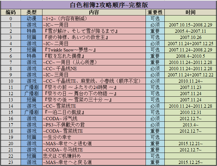 家具拆装 第73页