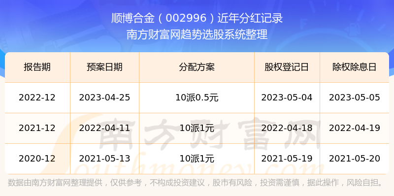 2024年香港6合开奖结果+开奖记录,标准化实施程序解析_游戏版14.60