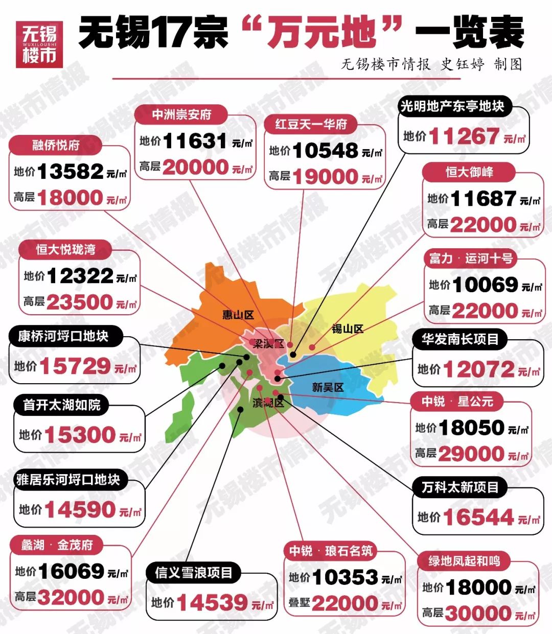 无锡市房价最新动态及市场走势与影响因素分析