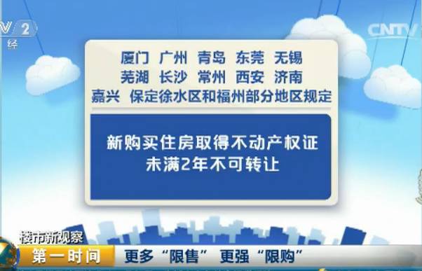 保定限售政策最新动态，市场反应与政策调整