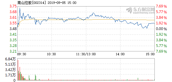 南山控股2017年最新消息与动态概览