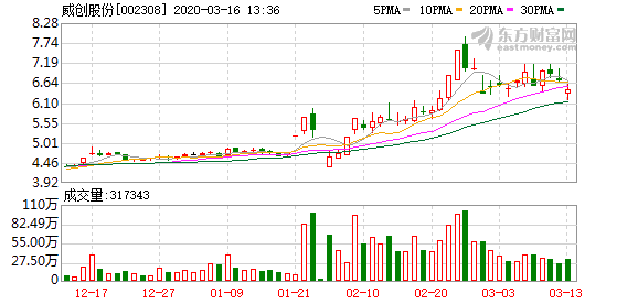 国统股份最新招标信息详解，招标动态及相关解读