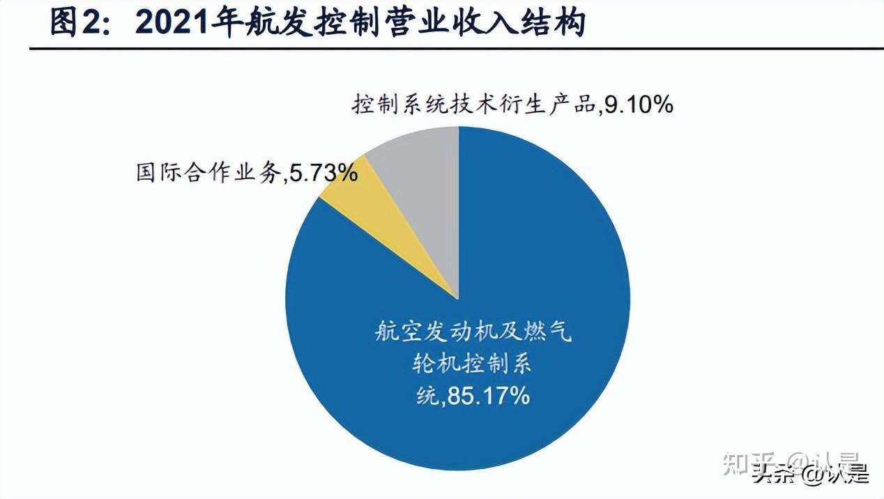 航发控制最新消息深度解析，行业动态与技术进展揭秘