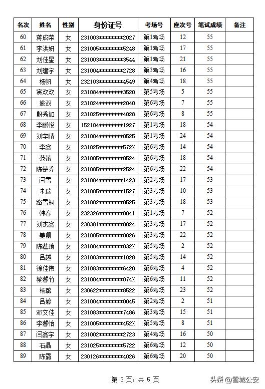 牡丹江最新招工招聘信息及动态更新