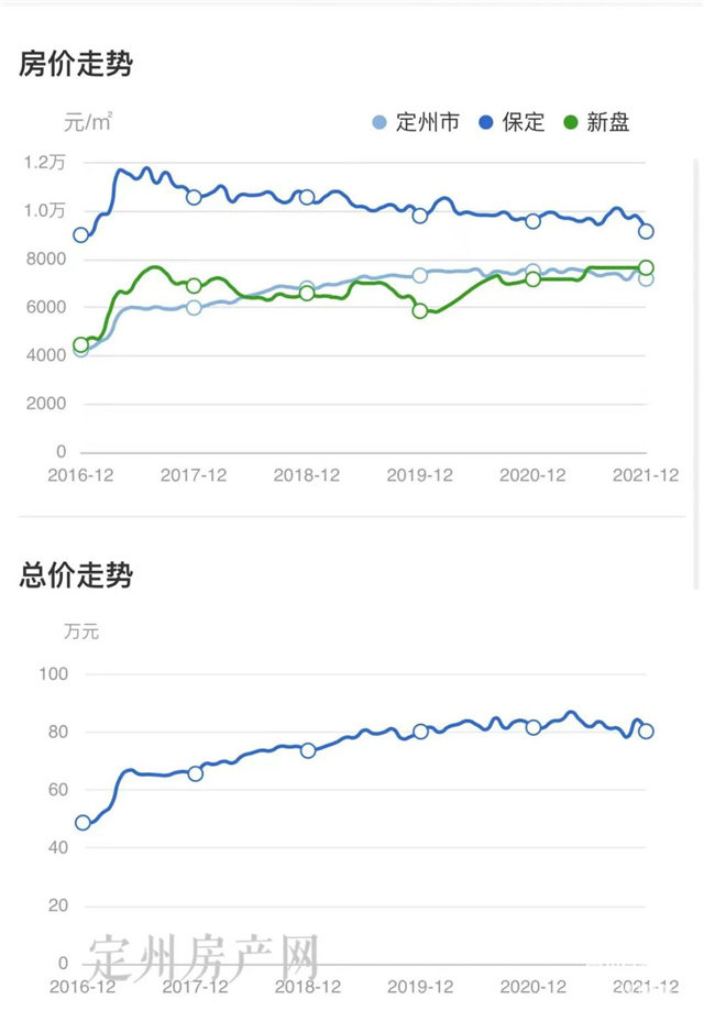 定州最新房价多少钱,定州最新房价走势及市场趋势分析