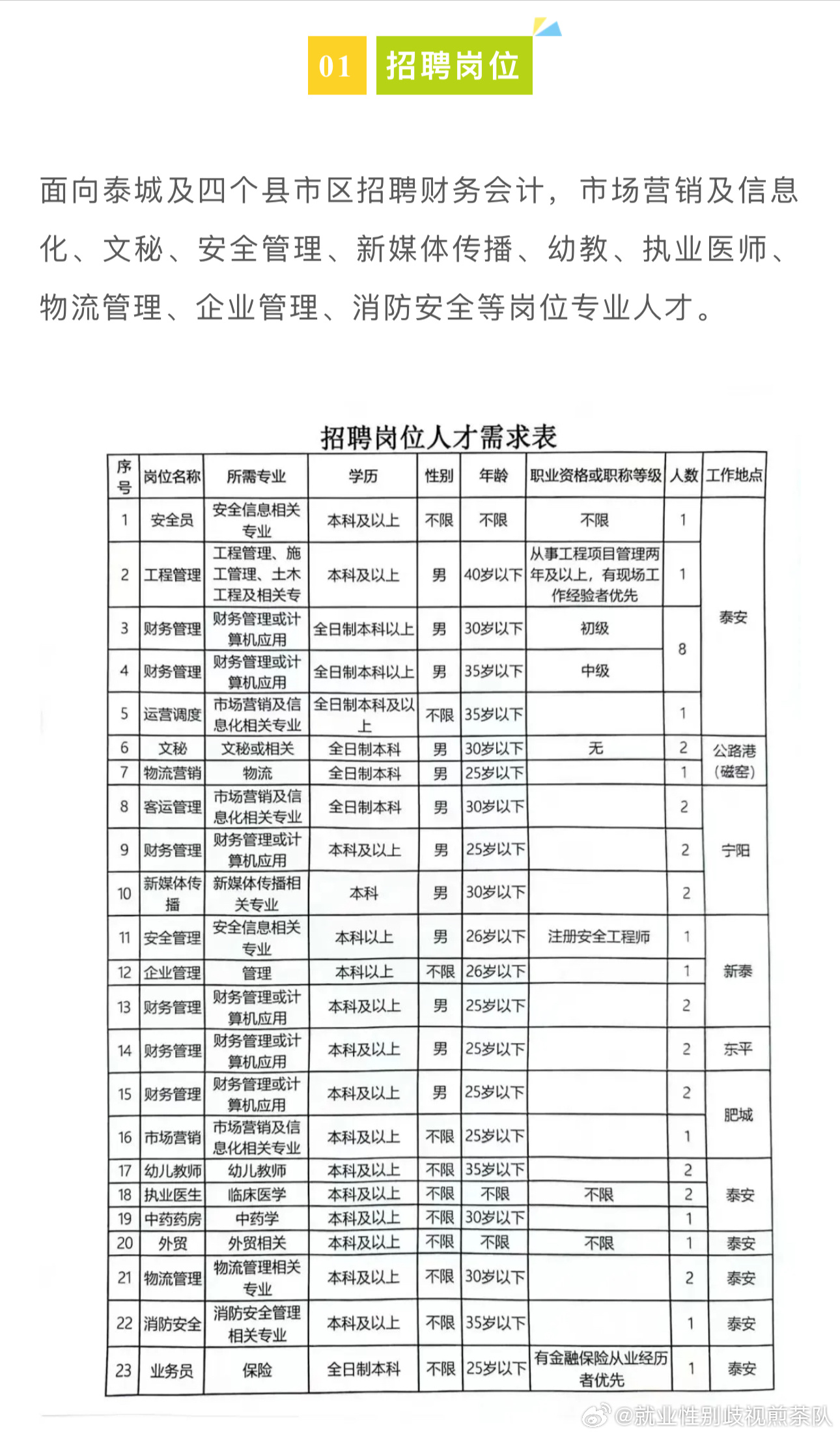 玉环县人力资源和社会保障局最新项目助力县域经济高质量发展提速推进