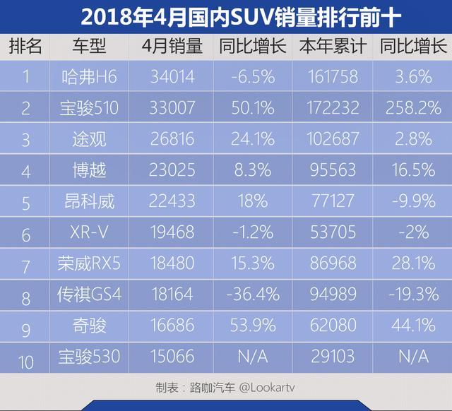 中国最新SUV销量排行榜概览，市场格局与趋势深度分析