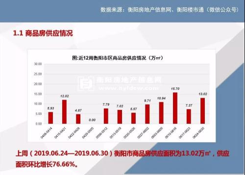 湖南衡阳房价最新动态，市场走势、未来展望与最新消息