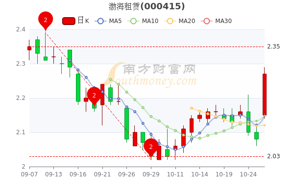 渤海租赁股票最新消息深度解析与动态关注