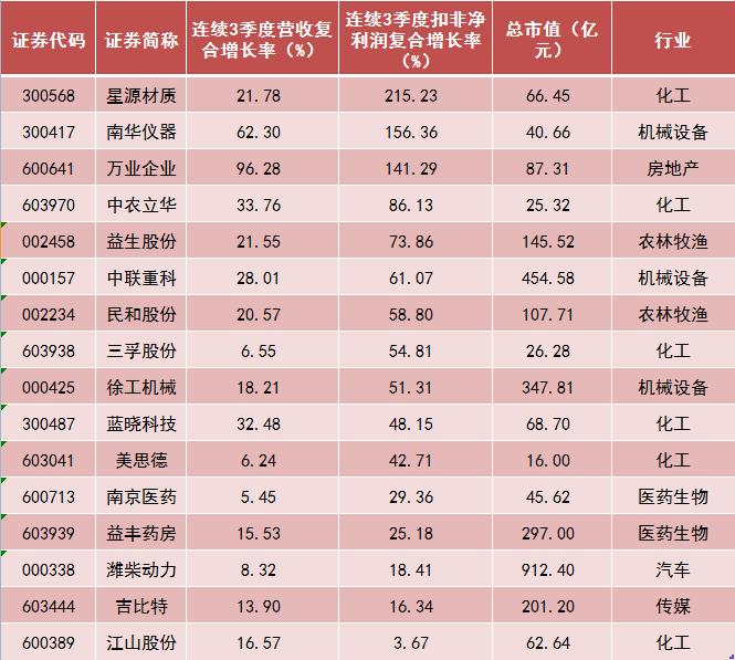 星源材质上市最新消息全面解读与分析