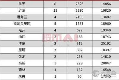 西安一类小学排名最新概览