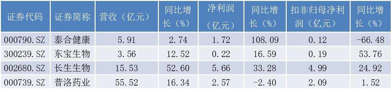 泰合健康股票最新消息深度解析与解读