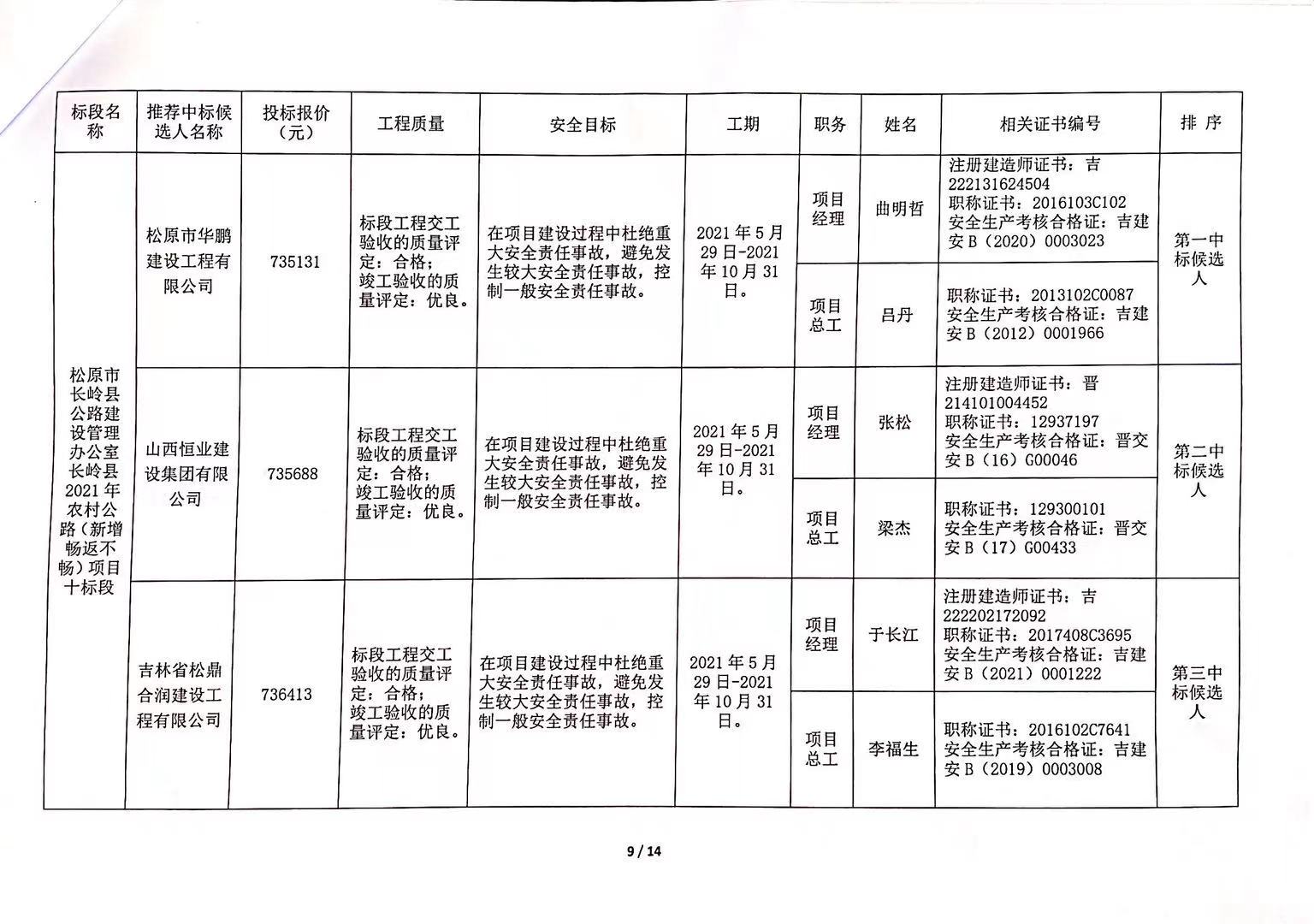 上杭县级公路维护监理事业单位招聘启事，最新职位信息更新