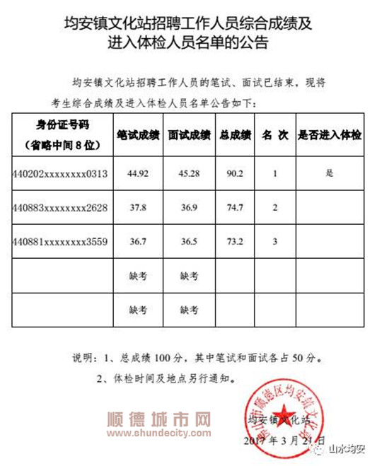 安仁县2017最新招工信息概览发布