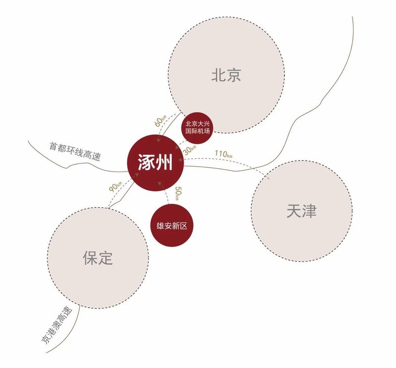 环京涿州楼市最新动态，区域发展、未来展望及楼市新闻速递