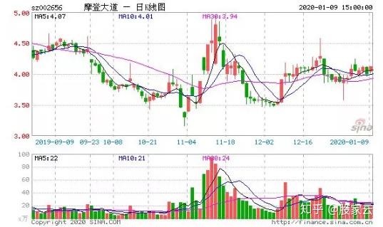 摩登大道股票最新消息,摩登大道股票最新消息深度解析