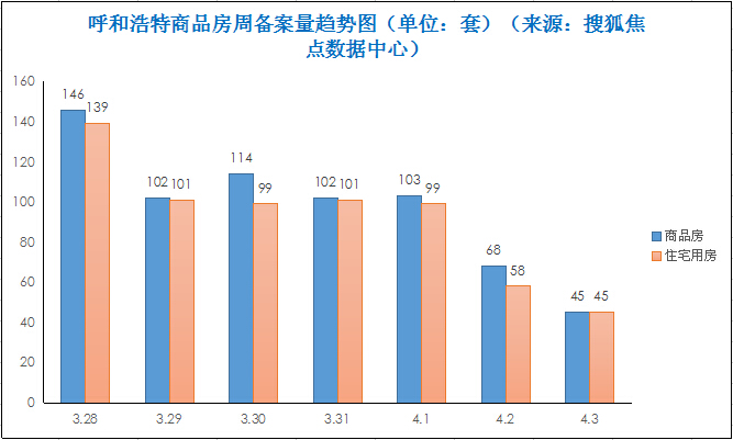 呼和浩特市最新房价,呼和浩特市最新房价动态及市场趋势分析