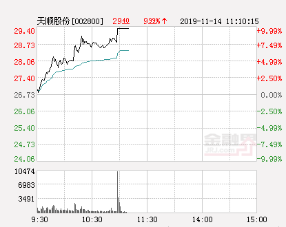 天顺股份股票最新消息深度解析与解读