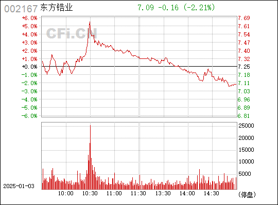 东方锆业最新目标价分析与预测揭秘