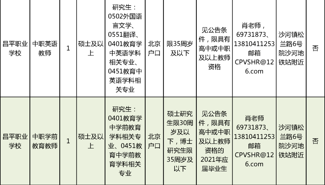 安丘最新八小时全职招聘信息，探索职业发展新机遇