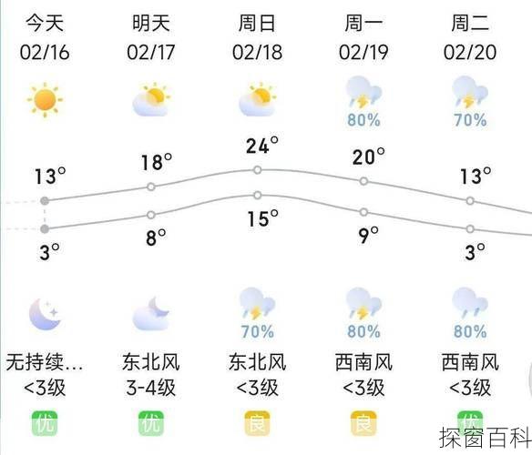 红花乡最新天气预报,红花乡最新天气预报详解