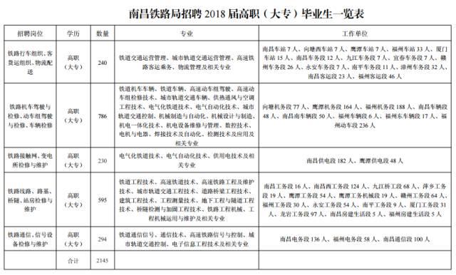 黄州区级托养福利事业单位人事任命最新动态